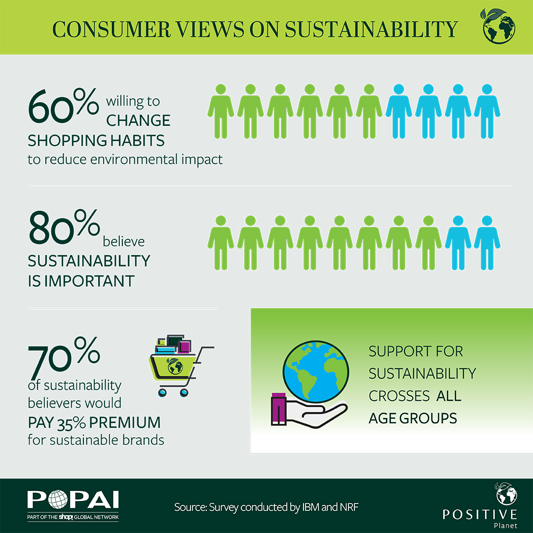 Sustainability Infographic
