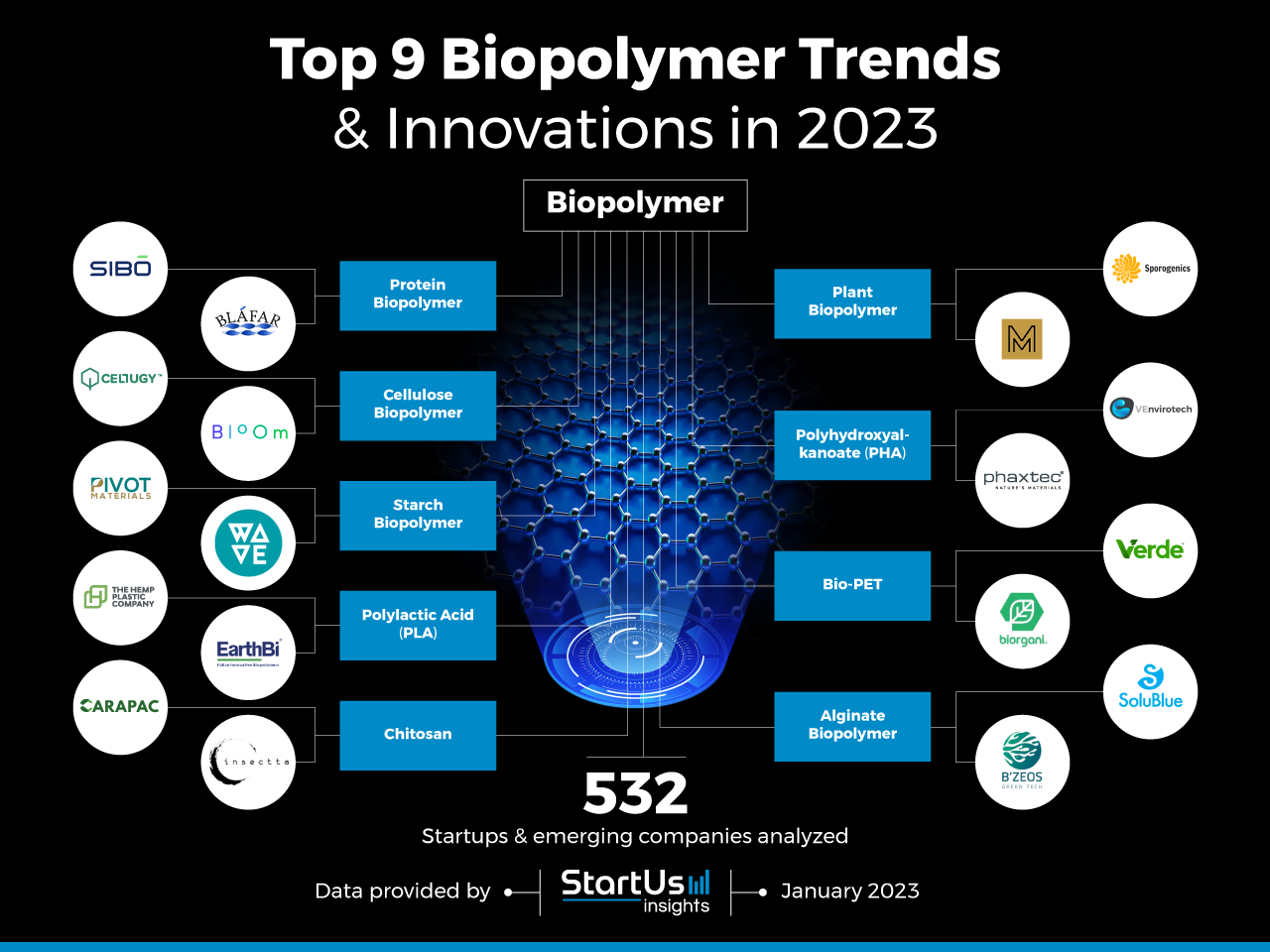 Innovations in Polymer Distribution