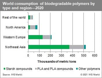 Circular Economy